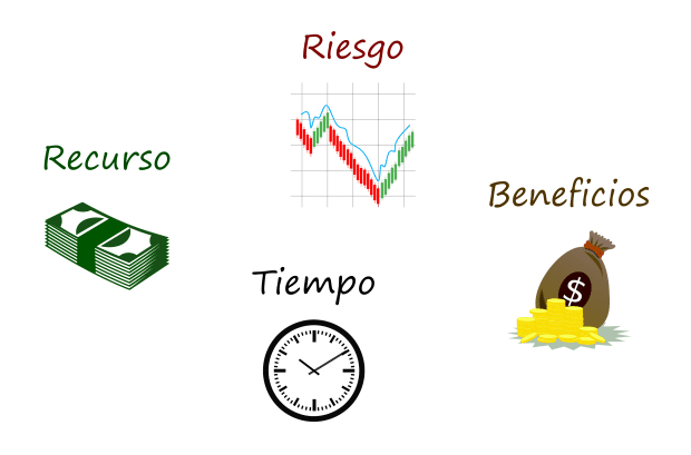 Características de las inversiones